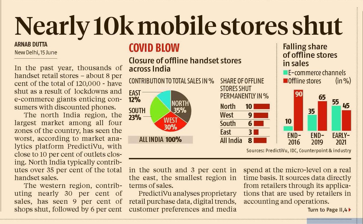MAPATWARDHAN's tweet photo. Nearly 10k mobile stores shut
#India #Lockdown #Restriction #Pandemic #Covid #retailers #mobile #smartphone #shutshop #sales #ecommerce #digital #eshopping #impact #discounts #cashback #trend #analysis #markets @arndutt https://t.co/tECa9THrBC