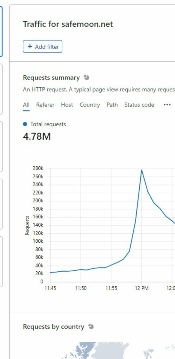 City_Galloper's tweet photo. @johnkarony @MasterSafemoon Wow.. almist 5 million people signed up??? https://t.co/Ao7B9Qf3Gl