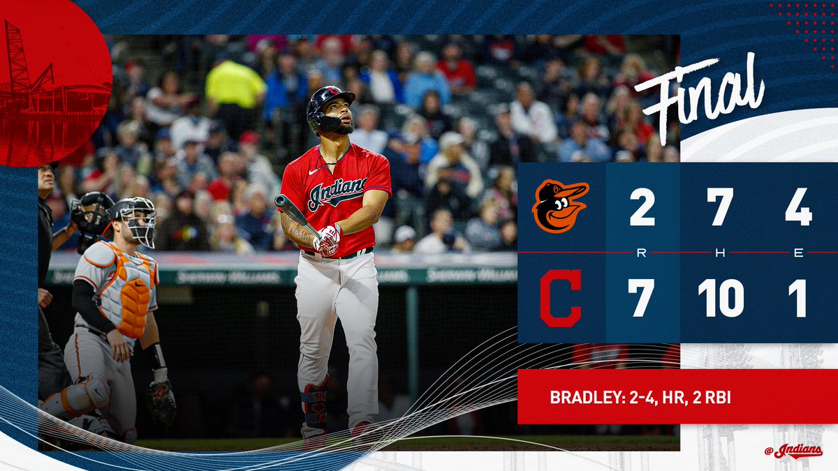 Cleveland Guardians tweet media