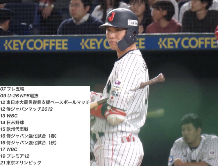 壁紙 侍 ジャパン 坂本勇人 壁紙 侍 ジャパン 坂本勇人 Free Pictureqcdq