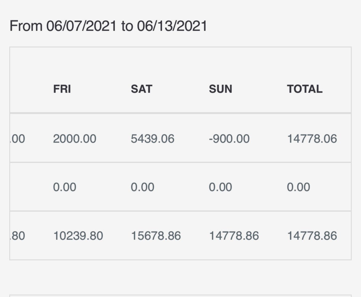 algocappers's tweet image. Slim Reaper Hell of a triple double. Shoutout Jeff Green 7/8 from 3. 20-2 NBA run still.  +15k week. Will soak this L on the head and be back tomorrow