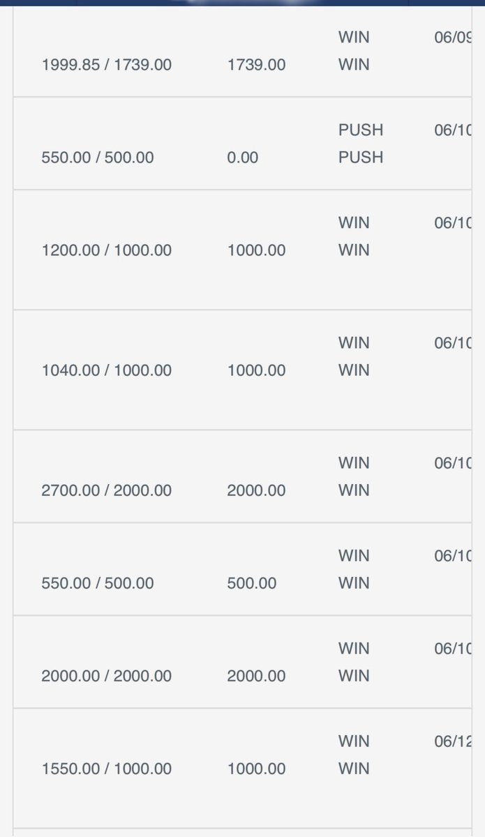 algocappers's tweet image. Slim Reaper Hell of a triple double. Shoutout Jeff Green 7/8 from 3. 20-2 NBA run still.  +15k week. Will soak this L on the head and be back tomorrow