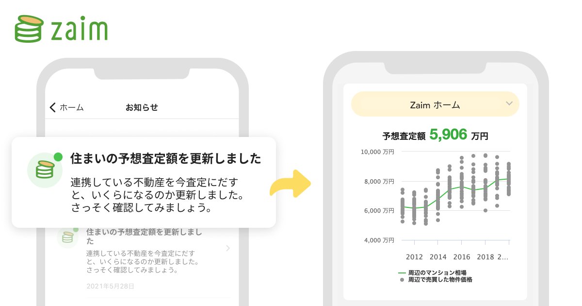 Pr Timesテクノロジー 家計簿アプリ Zaim が住宅 不動産専門サイトの オウチーノ と Api 連携を開始 所有する不動産の予想査定額を T Co Ucbqvfctmk T Co Oapzzz7loz Twitter