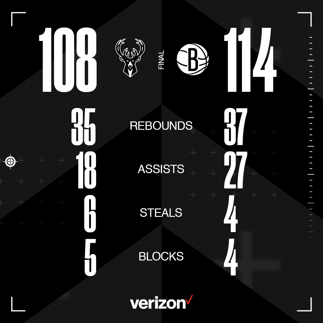 BrooklynNets's tweet photo. 📊 FINAL 📊

KD ▪️ 49 PTS ▪️ 17 REB ▪️ 10 AST https://t.co/ovzD3S1DGb