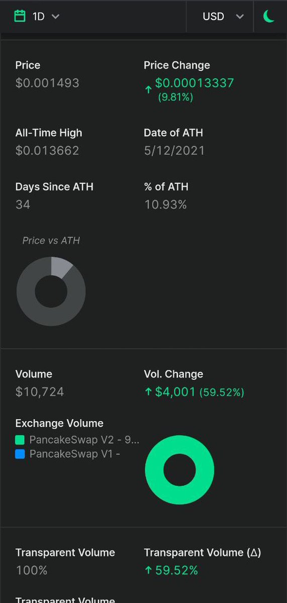 LiverpoolToken's tweet photo. Can you see $LFC on this. 
Fan token by #BSC 

https://t.co/oQpsxlvA6R https://t.co/BdhiwZC4QU