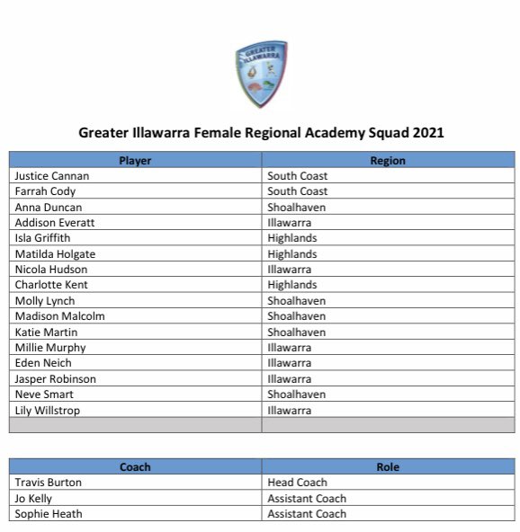 Cricket Illawarra tweet media