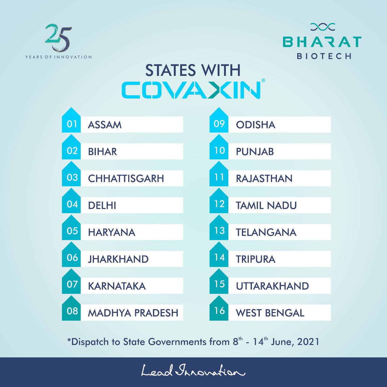 Suchitra Ella on Twitter "Our mission is to deliver Covaxin to your townscities & states. Pls