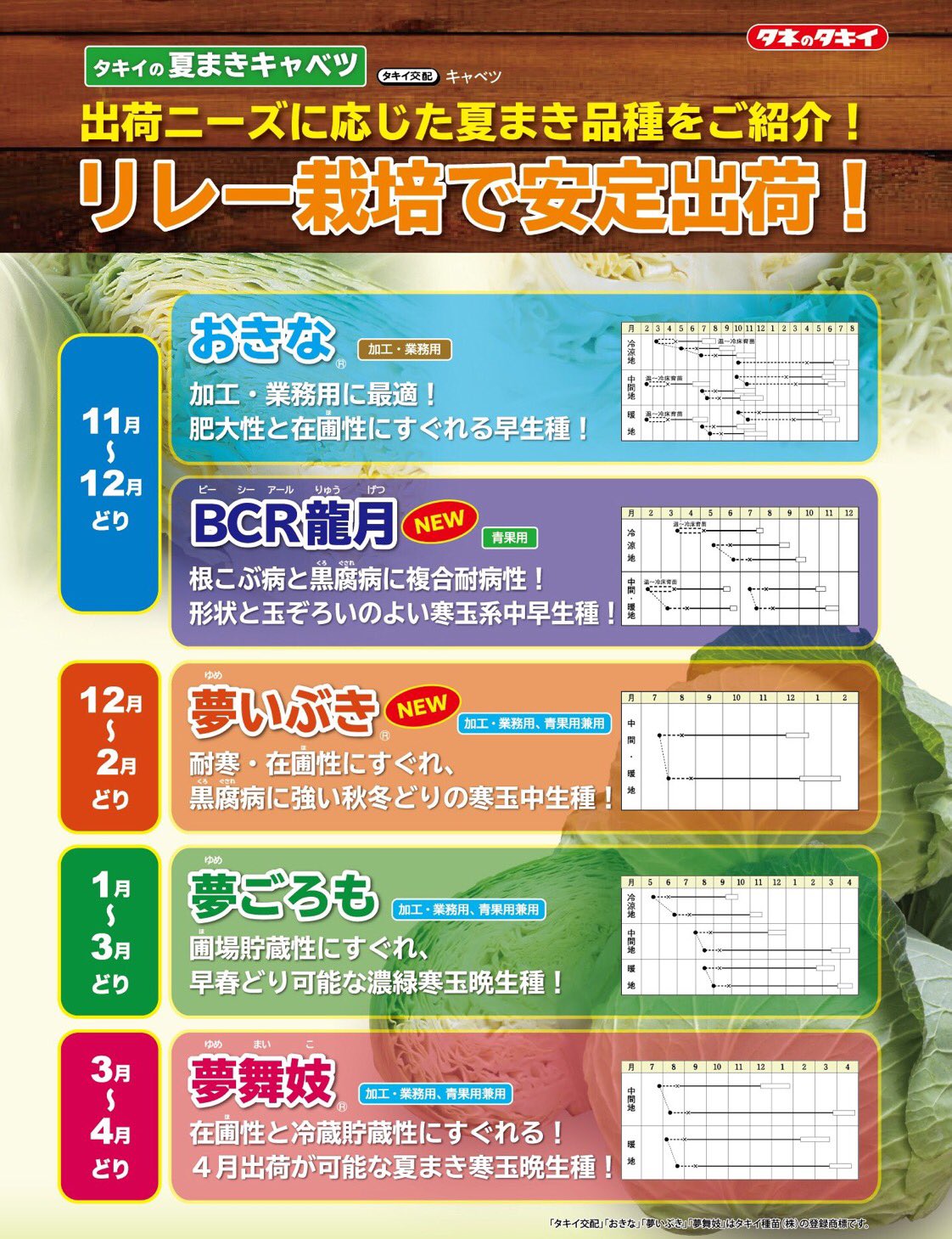 公式 タキイ種苗株式会社 タネのタキイ 今日は 和菓子の日 848年の今日 仁明天皇が菓子や餅を神前に供えて 疾病よけと健康招福を祈った 故事から制定されました 和菓子といえば あんこ あんこといえば 小豆では 小豆 の種まきは７月