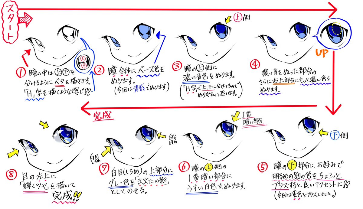 吉村拓也 イラスト講座 Twitterren 目のツヤ感が宝石チック に塗れる技法