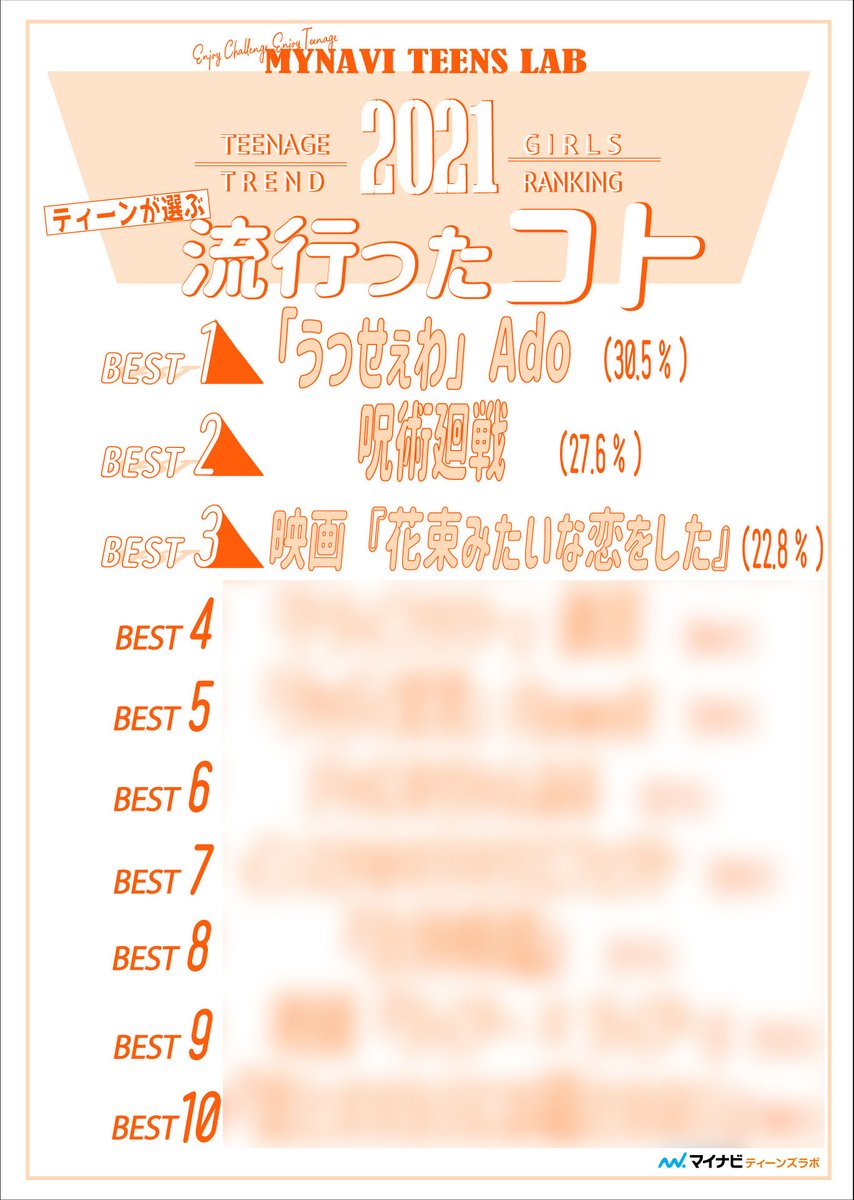 若者のあいだで 勝たんしか という言い回しが流行ってるは しか勝たん を年配者も使うようになったから Togetter