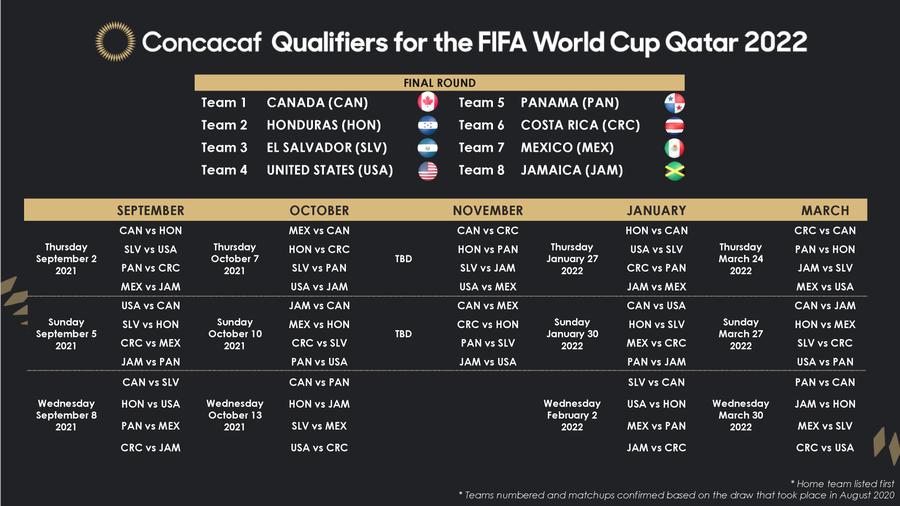 Calendrier Eliminatoire Coupe Du Monde 2023 Zone Concacaf Concacaf World Cup Qualifying 2022 Schedule For Octagonal Final Round |  Mlssoccer.com