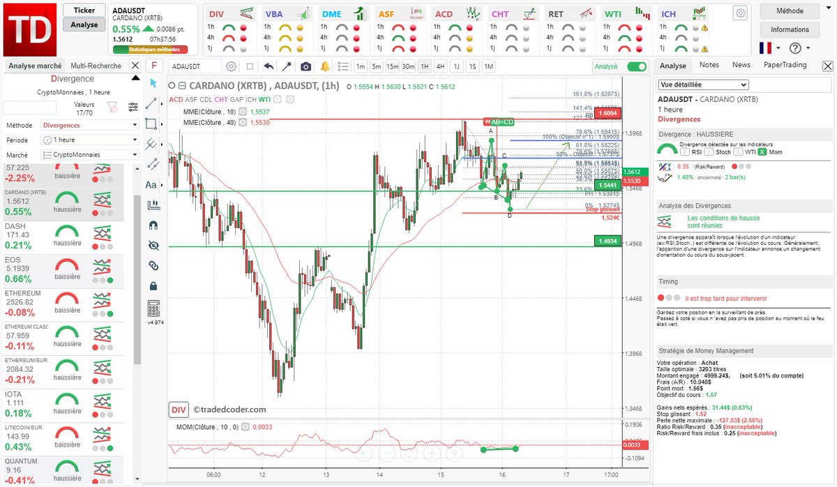 tradedcoder_fr's tweet photo. #divergence haussière #Momentum détectée automatiquement sur #Cardano #XTRB en 1H renforcée par une figure harmonique #ABCD
#tradedcoder #crypto #cryptocurrency #trading #autochartdecoder
site : https://t.co/Dsqg0NxgEa
suivez-nous : @tradedcoder_fr https://t.co/X2qzWyy47Z