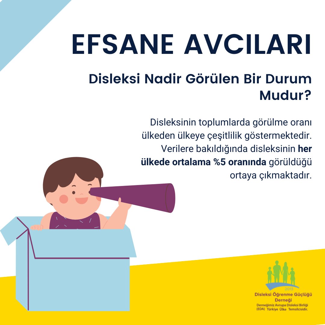 Disleksidernek's tweet photo. ABD’de öğrenme güçlüğü görülme sıklığı %15-25 civarındadır. Bu, öğrenme güçlüğü çeken bireylerin %80’i disleksiye sahiptir.  Disleksinin görülme oranı;
İngiltere’de %10,Almanya’da %5, Polonya’da okul çağında %10-15, Hollanda’da %10, Kuveyt’te %6.29 Japonya’da ise %1’dir. https://t.co/rYJZwJJAlq