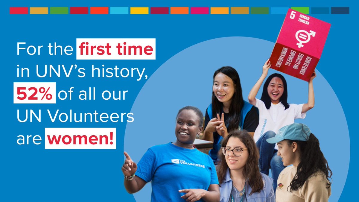 UNVolunteers's tweet photo. 2020 was a historical year for UNV. For the first time since its foundation in 1970, 5⃣2⃣% of all our UN #Volunteers were #women.

Efforts will continue in 2021 and beyond to achieve 50/50 gender balance in all regions.

#TogetherWeCan for #GenerationEquality https://t.co/9kDHQBSw0F