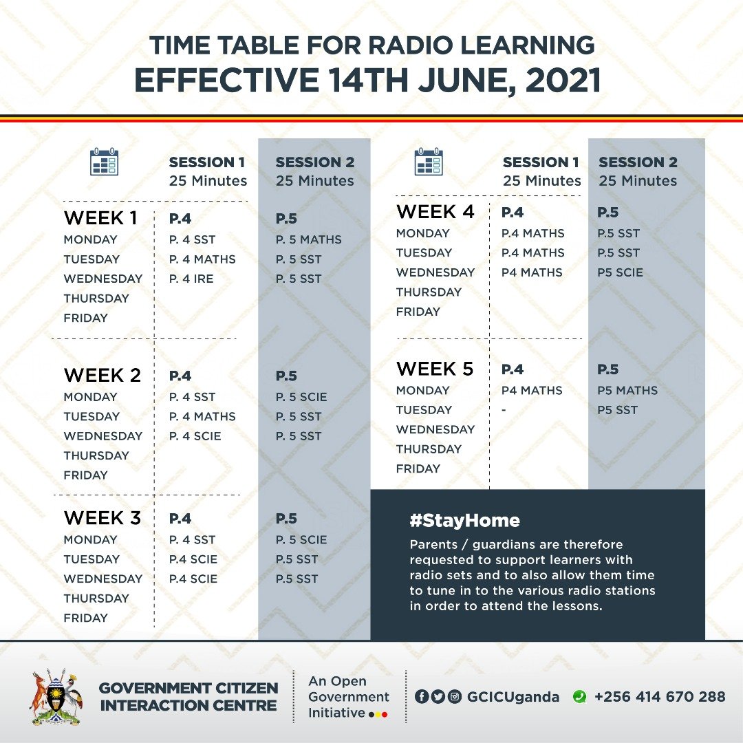 GovUganda's tweet photo. Following the closure of all schools did to the prevailing #COVID19 pandemic, Government of Uganda through @Educ_SportsUg will from today 14th June 2021 Air Radio lessons for learners to ensure continuity of learning.
@JanetMuseveni
 #STAYSAFEUG https://t.co/GILoAN5Zsy