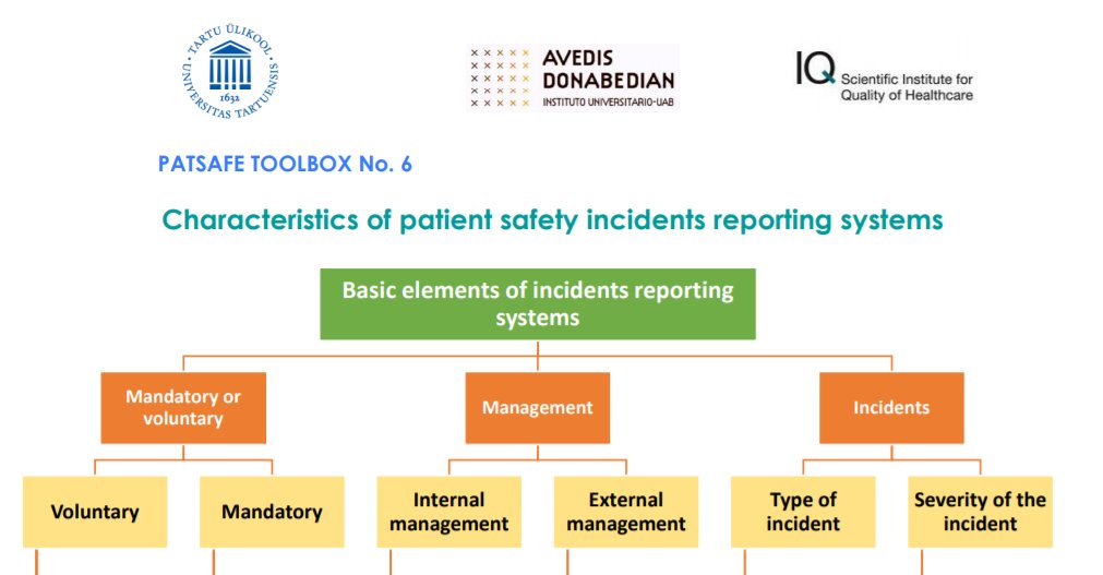 PATSAFE2's tweet photo. #PATSAFE project #toolbox has been updated with a new tool: Characteristics of #patientsafety Incidents Reporting Systems. See more: https://t.co/7lbXguGO8G
@unitartu @Kliinikum @tervisekool @Inst_Donabedian @IQhealthcare @researchestonia @corregoFAD @hvall9 @HCalsbeek https://t.co/E0acQEoQ1d