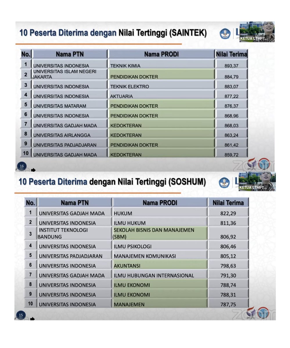 INFO UPDATE UTBK SNBT 2026 tweet media