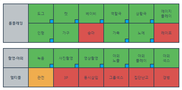 yeseo617's tweet photo. 성향테스트 해봤오 ㅎㅎ
#섹트 #성향테스트 #마미 #디그레이더 #오너 #플레이취향 https://t.co/t0zrTfeZeq