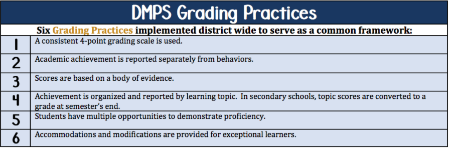 I love Des Moines Public Schools' common #grading framework that is shared on its website.

<a href="/GradesMatterSBG/">Making Grades Matter: SBG in a Secondary PLC</a> does a great job using this framework as an example when discussing the process of establishing a common grading purpose.
