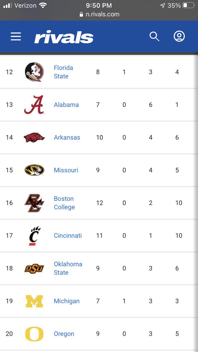 PowerMizzoucom's tweet photo. Fairly confident this has never happened at any point during any recruiting cycle. Good night. https://t.co/mReqobRDNb
