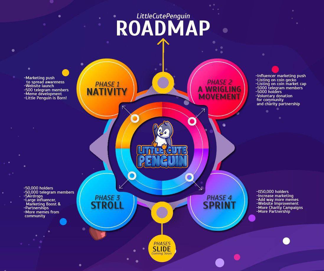 JBlue43892990's tweet photo. #LITTLECUTEPENGUIN @1goonrich 🔥🐧🔥🐧🔥🐧🔥🚀🚀🚀🚀🚀🚀🚀 The time is now! We are here! We are you! LittleCutePenguin Join us! Contract Address: 0xEFB2F1003D98A955191EeAF133c461c5b96B56db https://t.co/HgJNJhu8tI