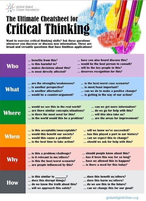 TheQI_Guy's tweet image. Critical thinking cheat sheet. #QI