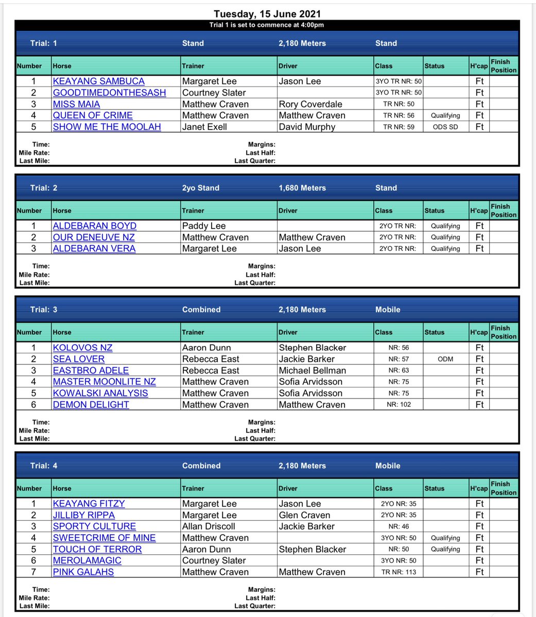 Terang Trial fields for tomorrow night - pre race meeting

‼️1st trial at 4pm ‼️