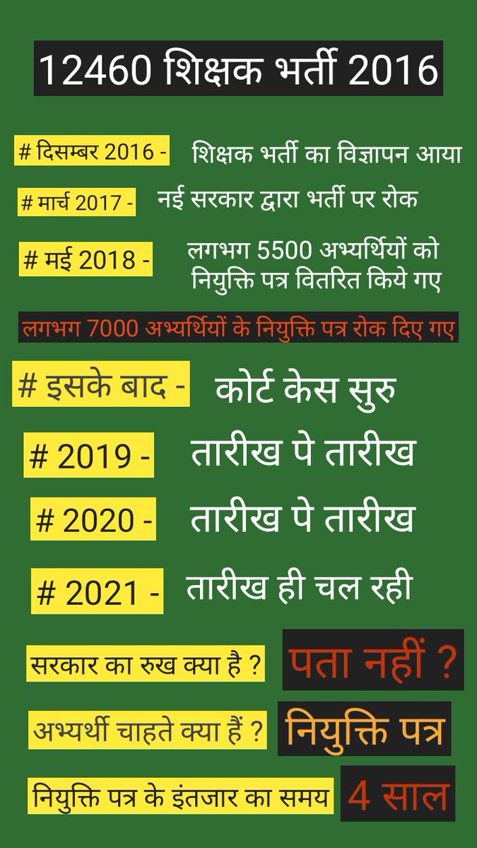 @sahulakshmi2 @Brand_Anuj @myogiadityanath The number of unemployed educated youth in India's most populous state, Uttar Pradesh, has grown by over 12.5 lakh in last two years to 34 lakh.
#बेरोजगारी_नही_नौकरी_दो 
#12460शिक्षकभर्ती_नियुक्ति_दो_या_मृत्यु_दो