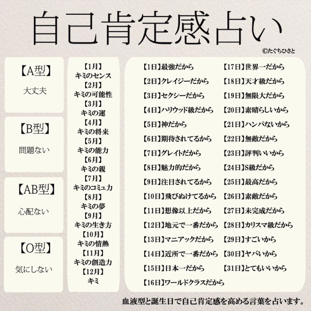 自己肯定感を上げていこう！血液型と誕生日で分かる自己肯定感占いとは！