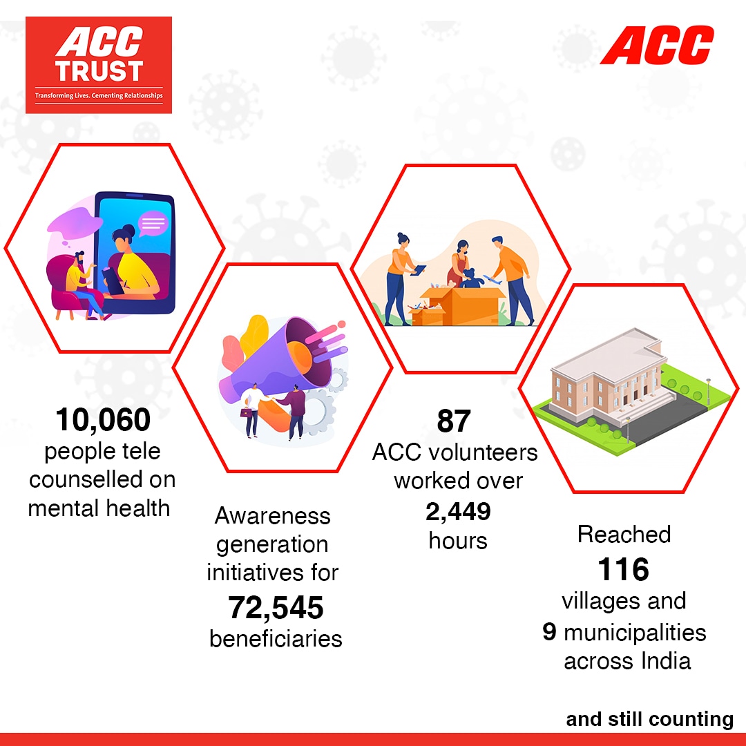 ACCLimited's tweet photo. Our CSR arm @acc_trust has been instrumental in touching the lives of #Communities in villages and municipalities across the country through #Disinfection drives, #Telecounseling, #AwarenessGeneration and employee volunteering initiatives to overcome these trying times. https://t.co/LOIlhWj2J0