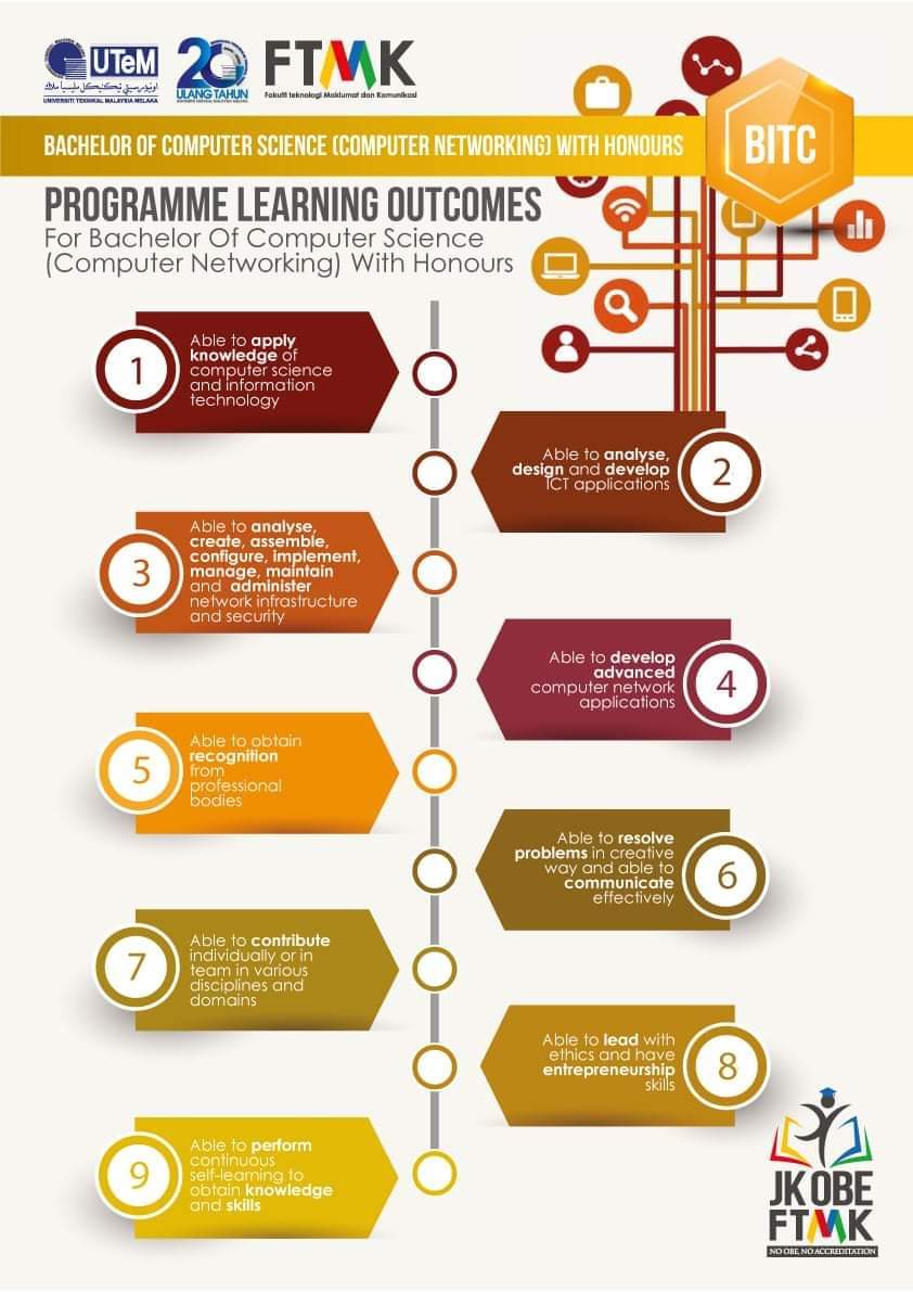 Ijazah Sarjana Muda Sains Komputer / This post is more terperinci abt