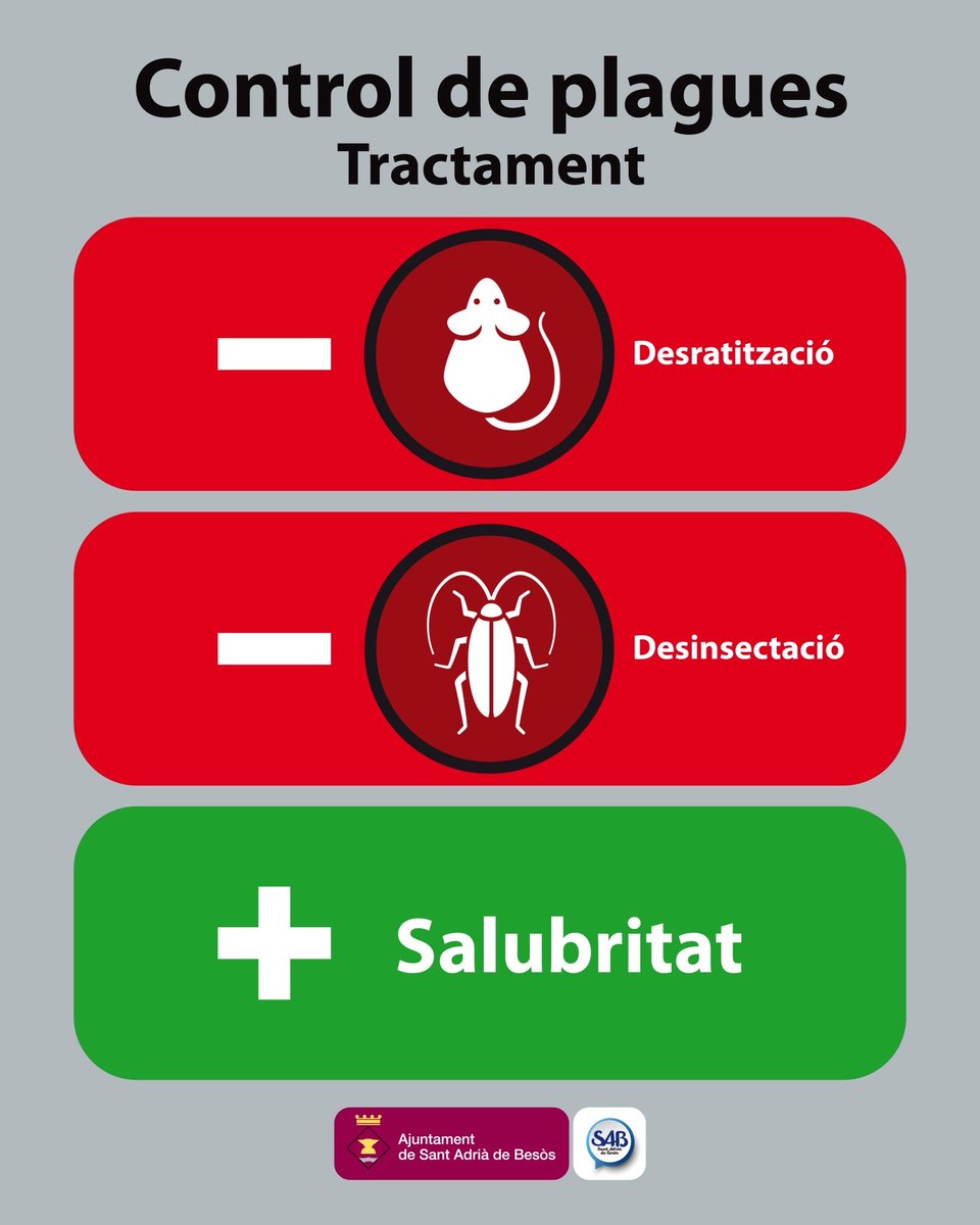 AjSantAdria's tweet photo. 📌Pròximes revisions programades de #controlplagues al clavegueram @AjSantAdria 

  📅 16 i 17 de juny (subjecte a condicions climàtiques favorables) 
  🏠 Barris: Verneda, Besòs, Mina, Sant Adrià Nord, Sant Joan Baptista i la Catalana https://t.co/59DET62l6e