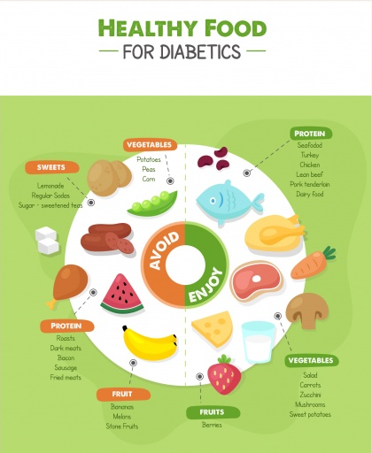 Food for Diabetes