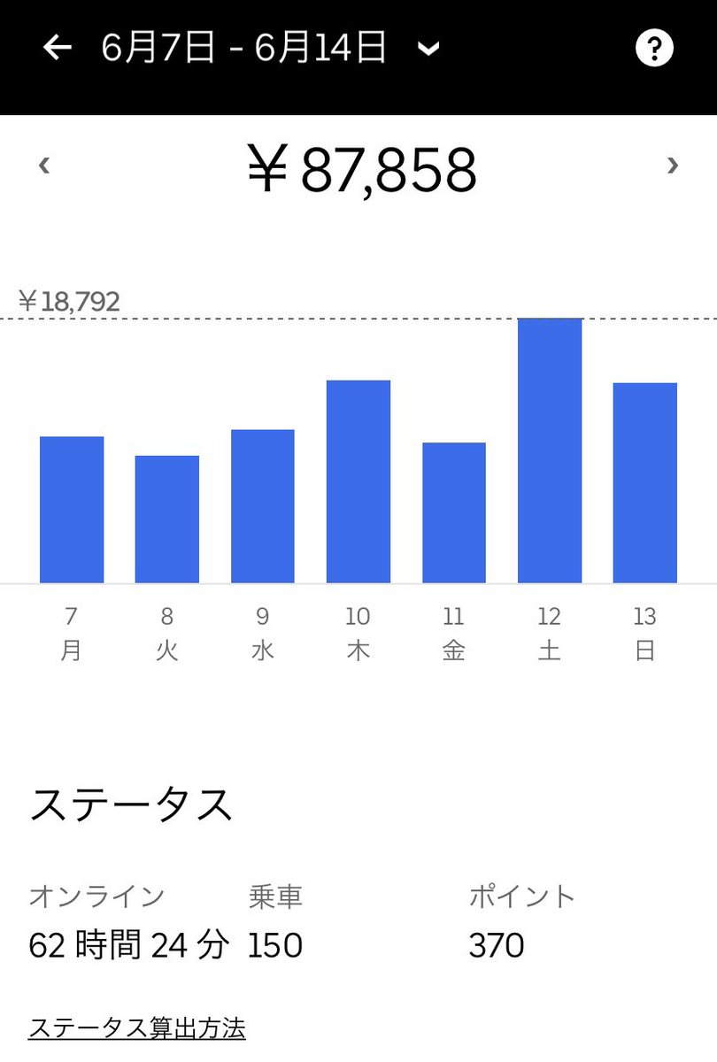 ウーバーイーツ西宮 - Twitter Search / Twitter