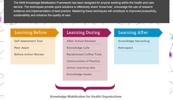 midyorkslibrary's tweet photo. What is #KnowledgeMobilisation? It’s the #NHSWorkforce sharing know-how, #research, best practice & more! Go to @HEE_TEL Knowledge Mobilisation Framework #eLearning https://t.co/ItEVtybzHO #PeerAssist #ActionReviews #KnowledgeHarvesting. @midyorkslibrary with any❓ #KLSNAW https://t.co/0u7dC0V70H