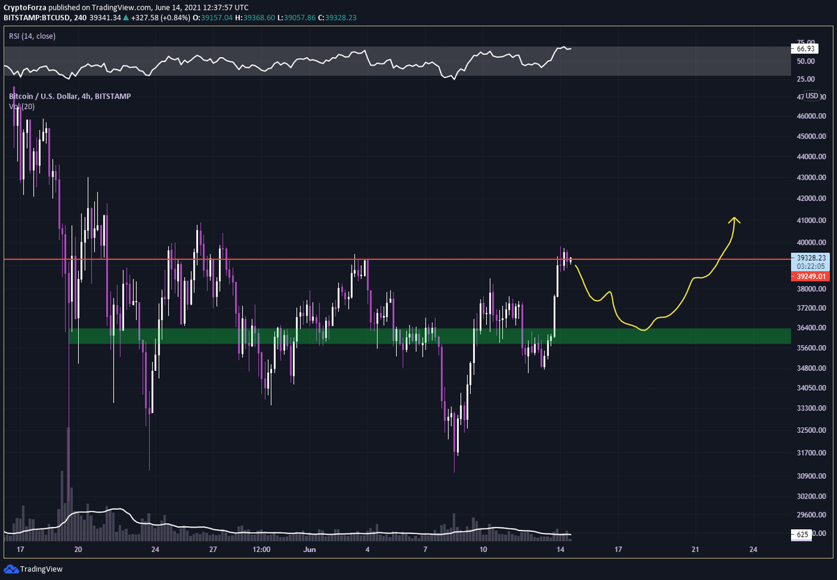 cryptoforza's tweet photo. Sería bueno ve algo así con #BTC en estos días... https://t.co/2eFpAQBqYz
