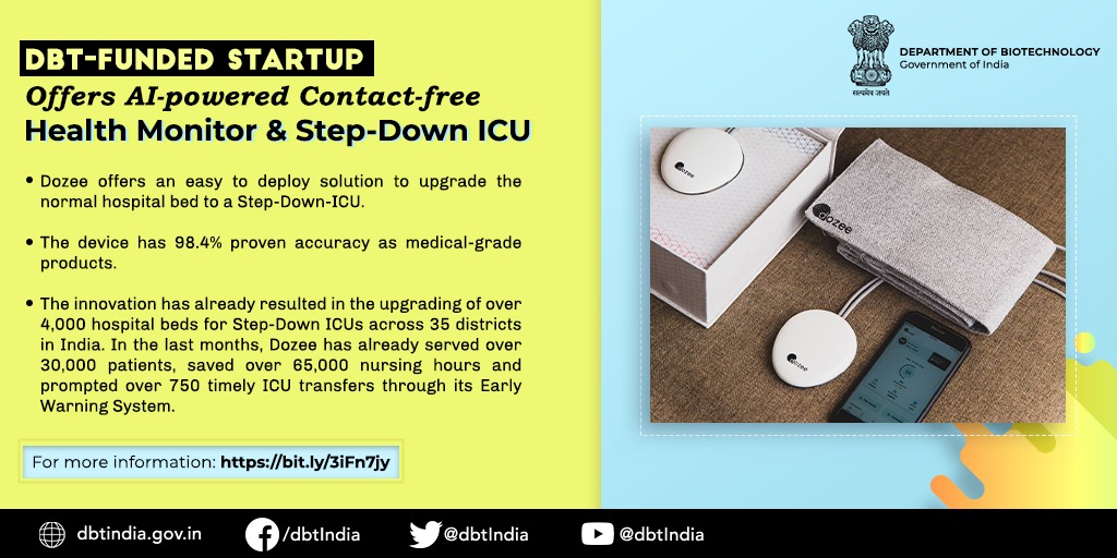 डीबीटी-वित्त पोषित स्टार्टअप एआई-पावर्ड कॉन्टैक्ट-फ्री हेल्थ मॉनिटर और स्टेप-डाउन आईसीयू की सुविधा प्रदान की