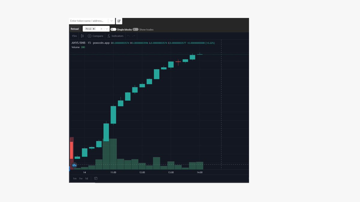 conquer_uranus's tweet image. TY @elonmusk!!! Your Anvs is in good hands!
F O M A
fear of missing $ANVS

conqueruranus.com 

@ElanvsM #BSCGem @danvsnostra @CristianvsR @SVergarass