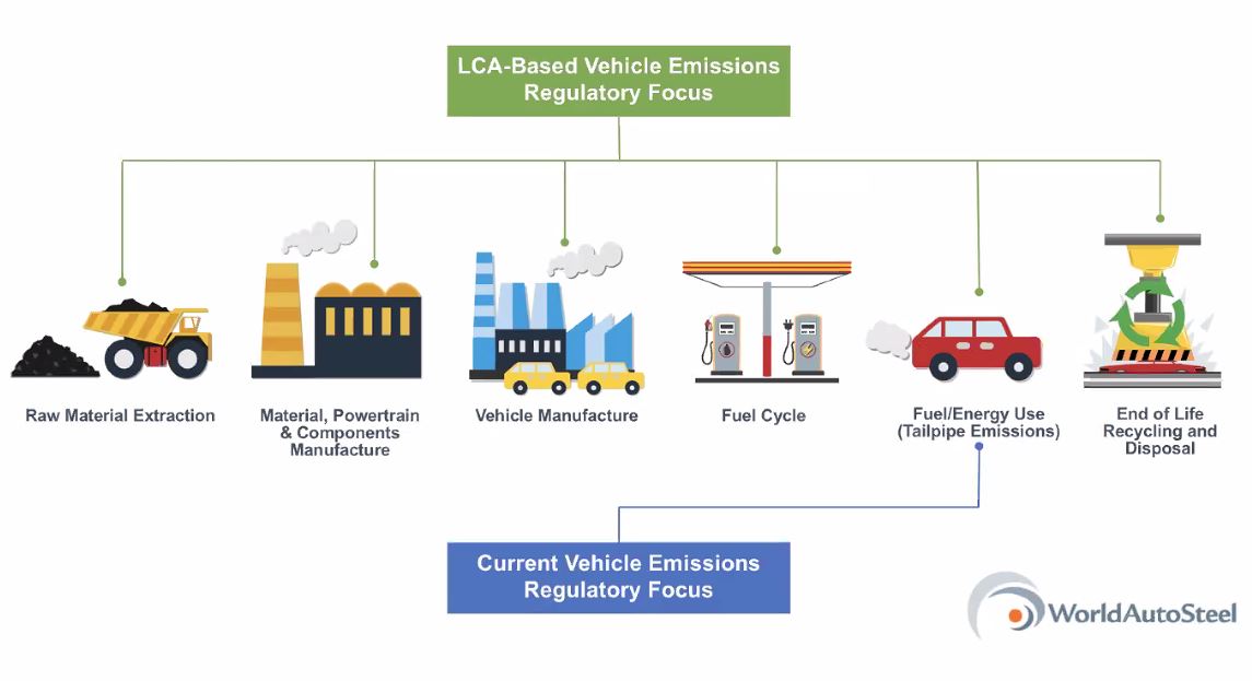 SustainaBizKe's tweet photo. "With urban mining, the extraction of resources from complex value chains and current waste streams can be turned into value," Faith Ngige - @KEPSA_KENYA. #EPRRegulations #EPRSensitization #MotorIndustry https://t.co/OMtdyqGoPw
