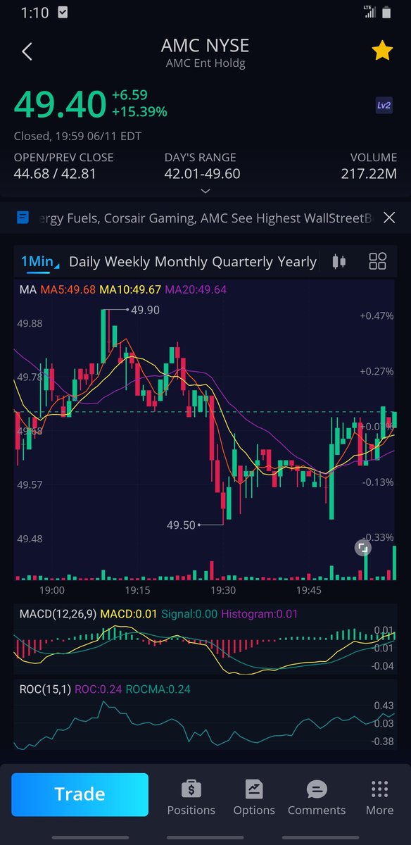 Webull premarket not open..
Supress buy power early morning maybe. Very sus