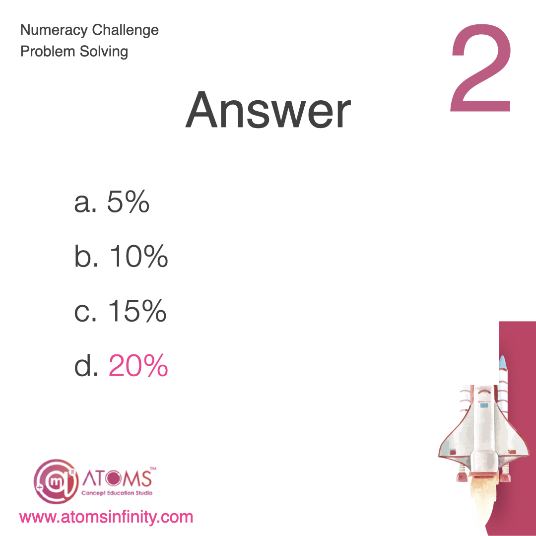 AtomsConcept's tweet photo. Numeracy Challenge of the Day..
Challenge &amp; Fly to  NASA
For more details reach us @ 9790963023 Get registered in https://t.co/3YI9MiGxnb

#ATOMS #Numeracy #Education #school #college #students #online #edtech #india #NeedforNumeracy https://t.co/mVwEBPKkyp