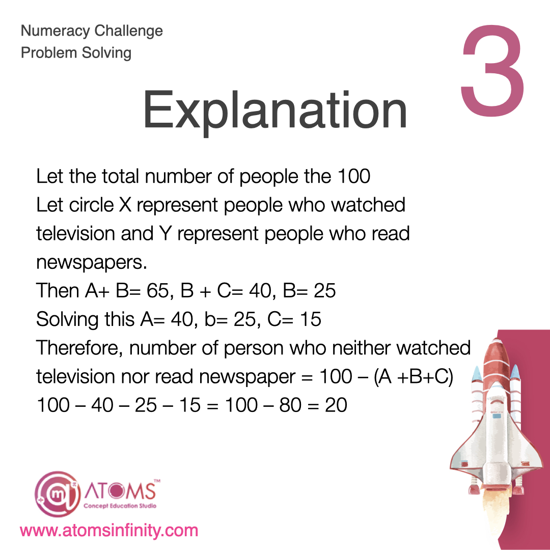 AtomsConcept's tweet photo. Numeracy Challenge of the Day..
Challenge &amp; Fly to  NASA
For more details reach us @ 9790963023 Get registered in https://t.co/3YI9MiGxnb

#ATOMS #Numeracy #Education #school #college #students #online #edtech #india #NeedforNumeracy https://t.co/mVwEBPKkyp