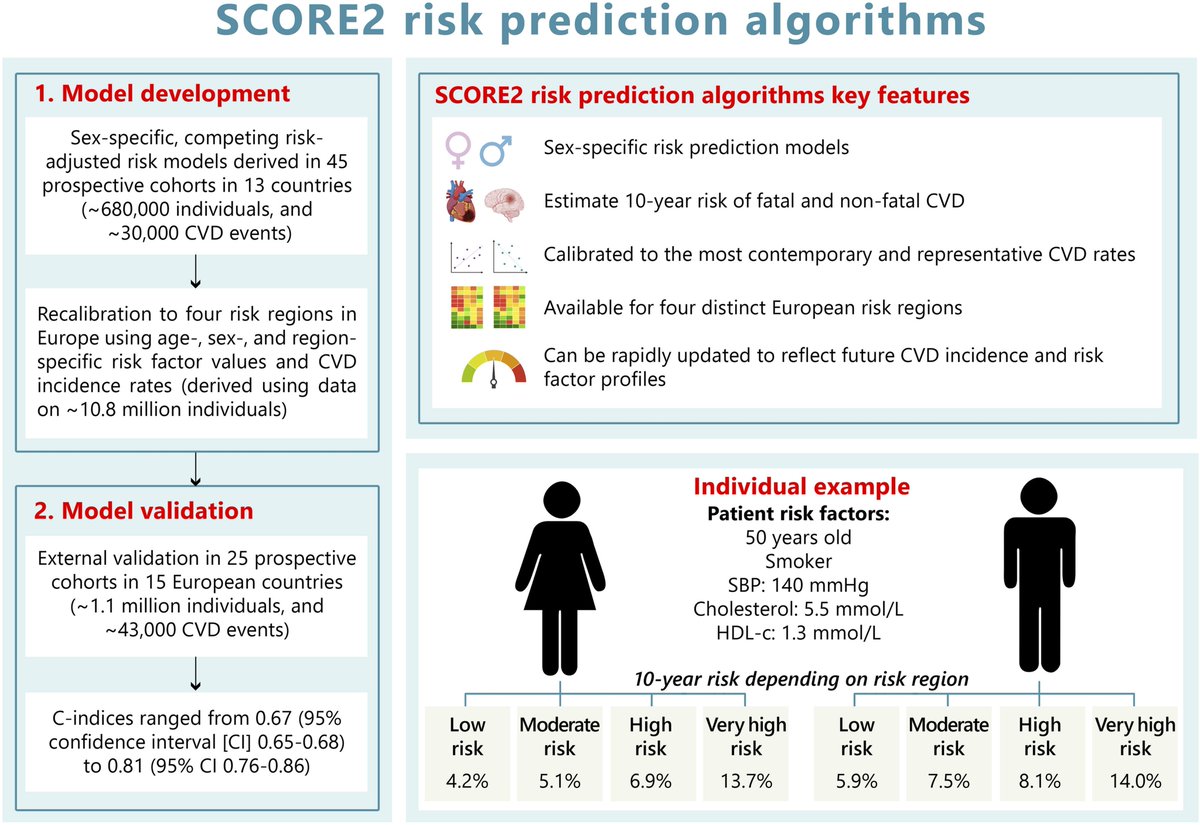 Predicting risks. Hypertension risk and stages. Predicting risks. Nccn. Framework gartner.