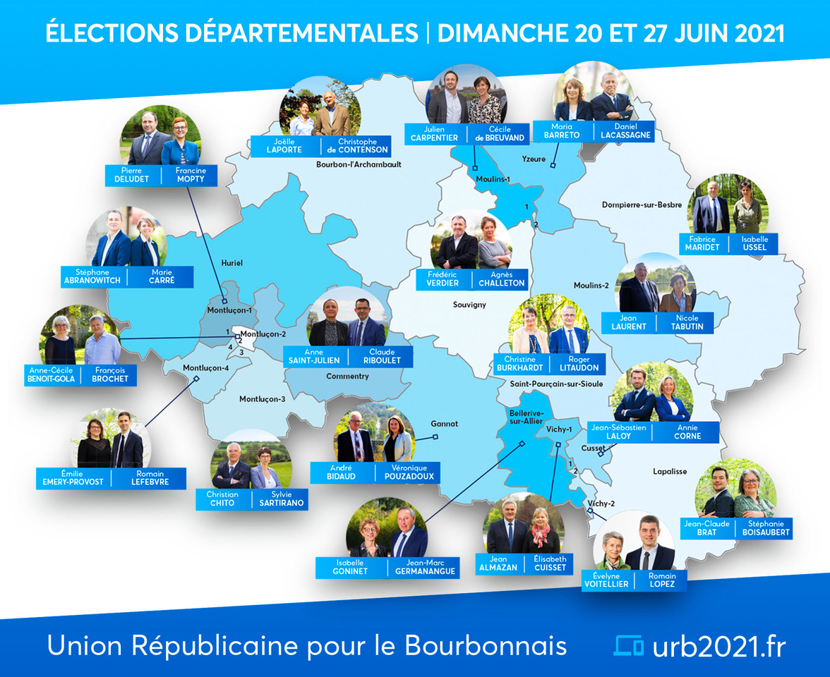 URB_Allier's tweet photo. 19 BINOMES DE CANDIDATS de la majorité départementale pour 19 CANTONS ! L'URB est la SEULE à s'engager sur TOUS les cantons !
#departementales2021 #URB2021 #ContinuerEnsemble https://t.co/7O8G8yFiSu