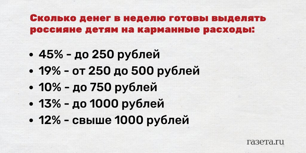 Сколько дают денег за 1 ребенка 2024. Сколько нужно давать детям на карманные расходы. Сколько нужно давать ребенку карманных денег. Сколько денег надо давать ребенку на карманные расходы. Сколько денег родители должны давать детям на карманные расходы.