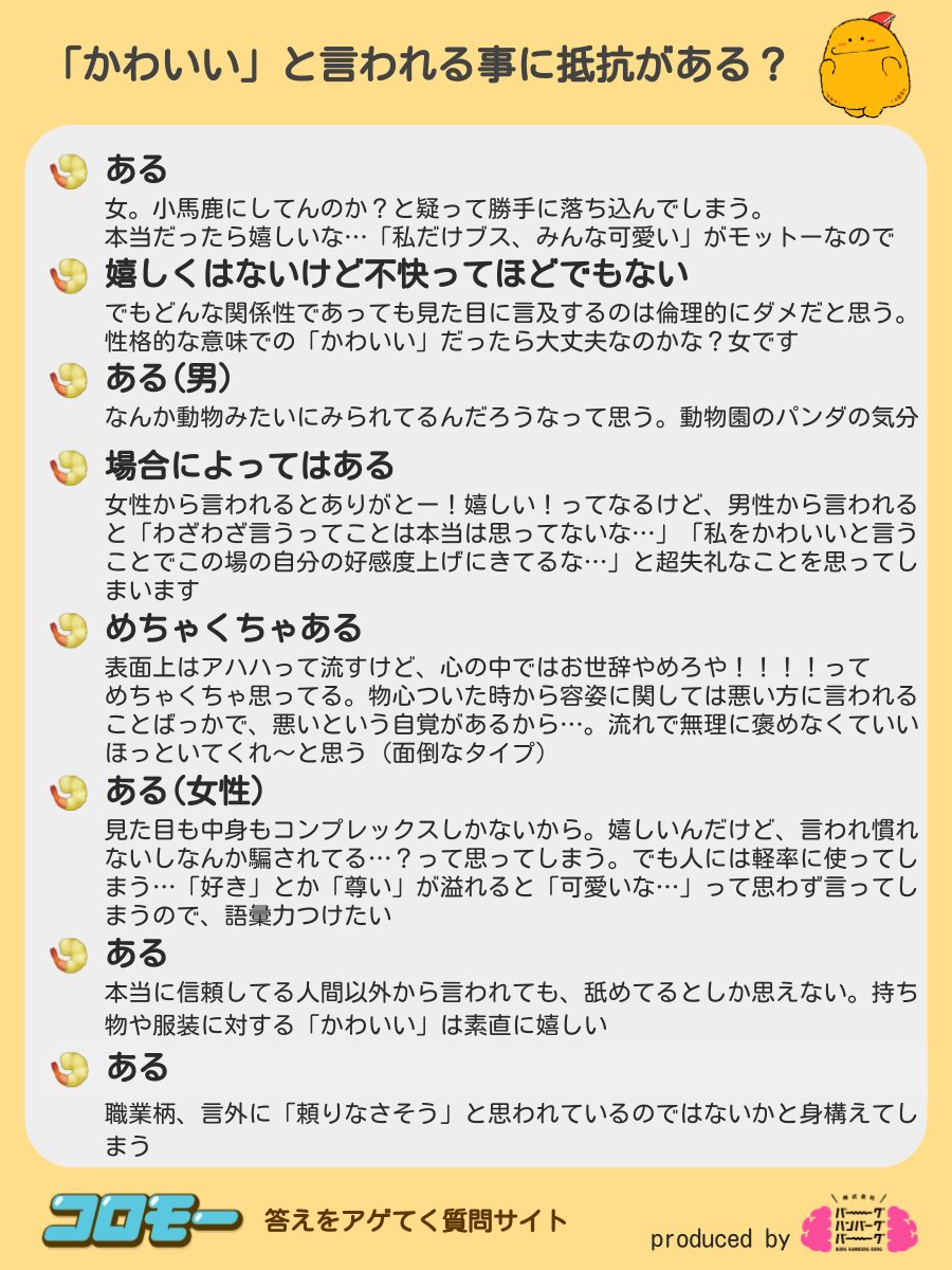 コロモー かわいい と言われることに 抵抗がある人 と ない人 の意見 T Co Hphaftlfla Twitter