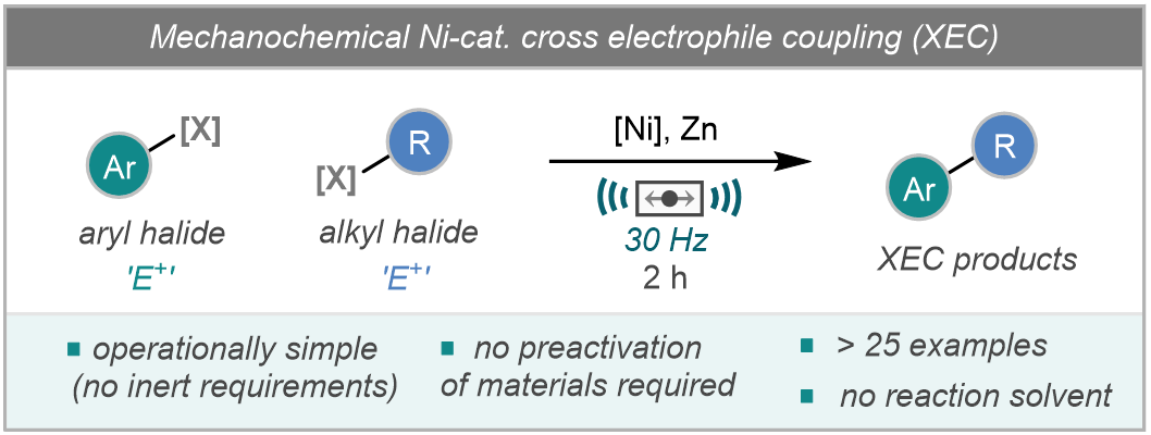 Browne Group UCL (@brownegroup) on Twitter photo We are excited to share that Andy's (<a href="/AJOrgChem/">Andy Jones</a>) work with help from <a href="/WillNicholson18/">Will Nicholson</a> and @JamieLeitch165 on the cross-electrophile coupling of aryl halides and alkyl halides in the ball mill is now online <a href="/ChemRxiv/">ChemRxiv</a>.
#mechanochem 🦾
bit.ly/3xj3fGP We are excited to share that Andy's (<a href="/AJOrgChem/">Andy Jones</a>) work with help from <a href="/WillNicholson18/">Will Nicholson</a> and @JamieLeitch165 on the cross-electrophile coupling of aryl halides and alkyl halides in the ball mill is now online <a href="/ChemRxiv/">ChemRxiv</a>.
#mechanochem 🦾
bit.ly/3xj3fGP