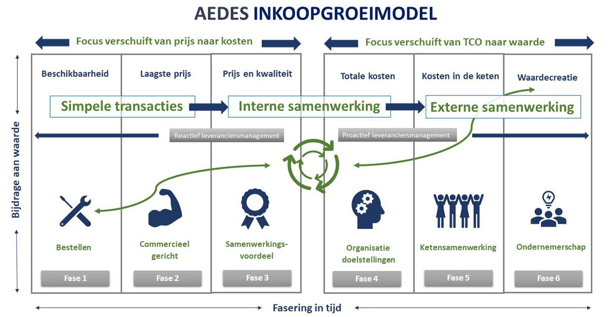 Aedes.nl tweet media