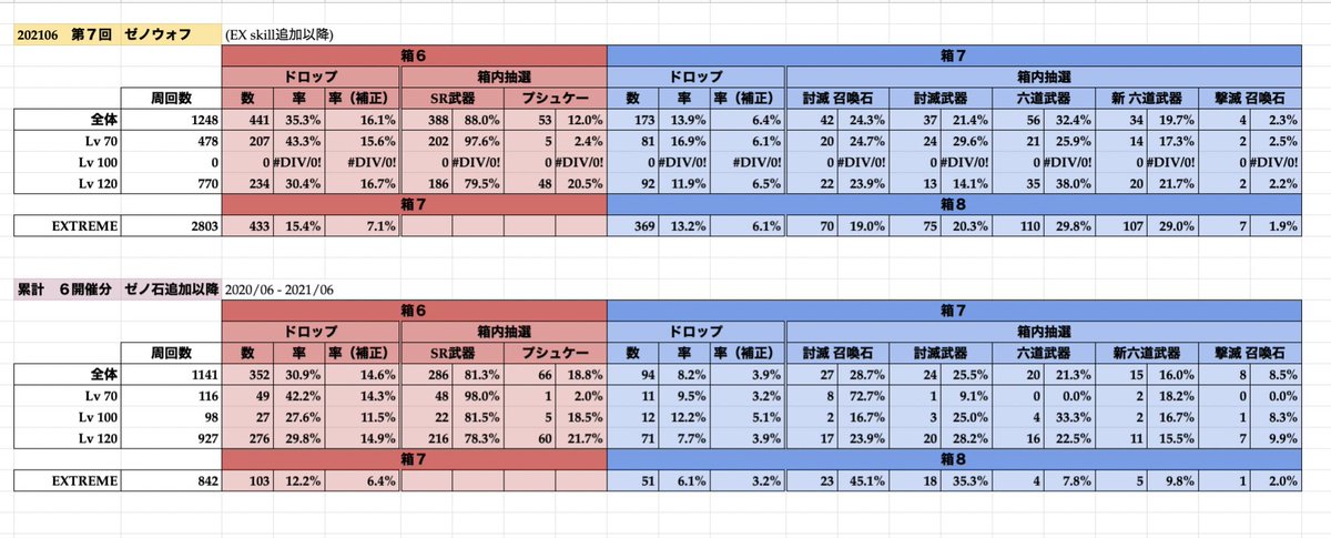 ドロップ検証 Twitter Search Twitter