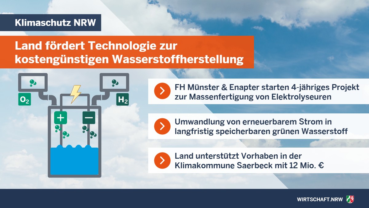 #NRW fördert industriellen Aufbau einer #Wasserstoff-Schlüsseltechnologie in #Saerbeck mit 12 Mio. Euro. Minister <a href="/a_pinkwart/">Andreas Pinkwart</a>: Die Serienfertigung hochinnovativer Elektrolyseure ermöglicht es uns, grünen H2 kostengünstig einzusetzen. #KlimaschutzNRW 👉
wirtschaft.nrw/pressemitteilu…